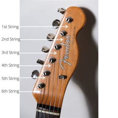 How Many Strings Does an Electric Guitar Have?